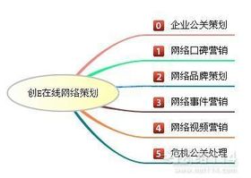 哈爾濱網絡營銷策劃方案首選創意在線口碑文化推廣公司 專業驅動，口碑制勝